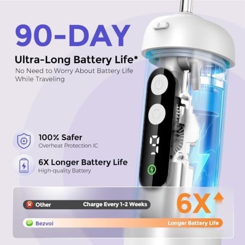 White mini telescopic travel flosser — photo 5